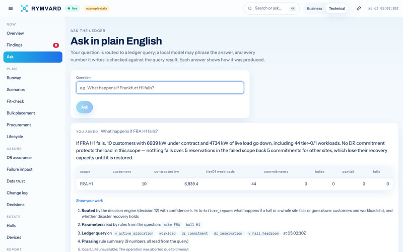 Ask the ledger in Rymvard: an answer with the route, parameters, sources and verified numbers