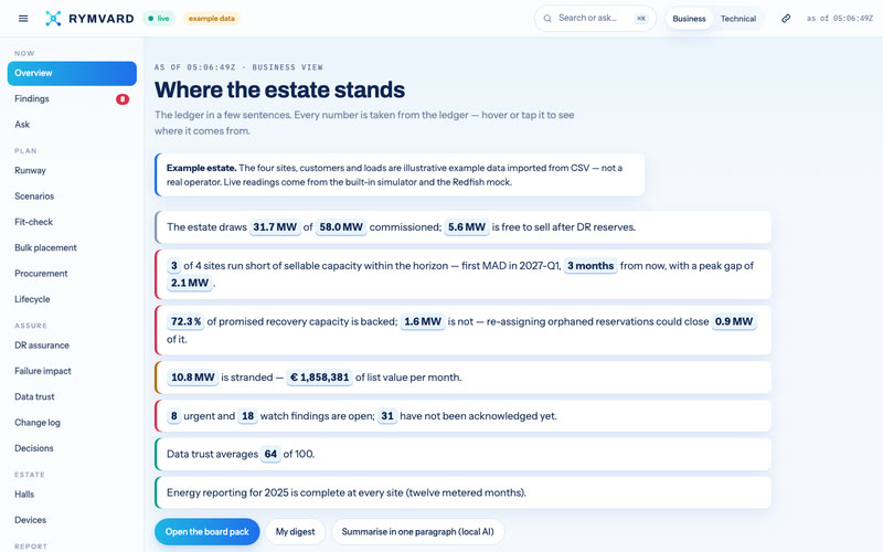 Rymvard's business view: the estate in a few sentences with sourced numbers, health per site and runway in months