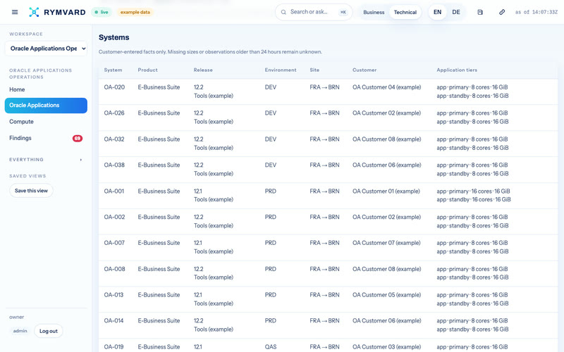Rymvard's Oracle Applications page: systems by product and environment with their recovery verdicts