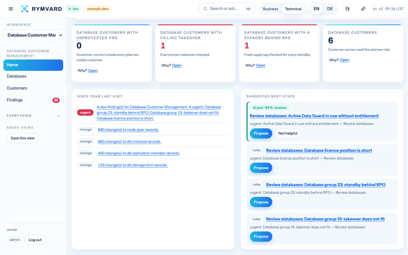 Rymvard's Database Customer Management home: its four figures — Database customers with unprotected PRD, Database customers with failing takeover, Database versions leaving support within 24 months, Database customers — with what changed since the last visit and suggested next steps