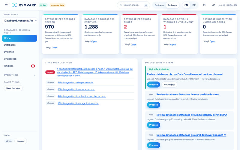 Rymvard's Database Licences & Audit home: its four figures — Database processors needed, Database processors entitled, Database products short, Database options without entitlement — with what changed since the last visit and suggested next steps