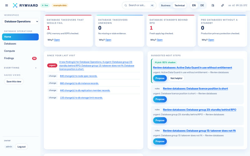 Rymvard's Database Operations home: its four figures — Database takeovers that would fail, Database takeovers unknown, Database standbys behind RPO, PRD databases without a standby — with what changed since the last visit and suggested next steps