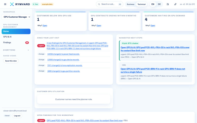 Rymvard's GPU Customer Management home: its four figures — Customers below 30% GPU use, GPU contracts ending within 6 months, Customers waiting on GPU demand, GPU-hours this month — with what changed since the last visit and suggested next steps