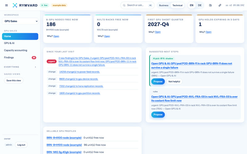 Rymvard's GPU Sales home: its four figures — 8-GPU nodes free now, NVL72 racks free now, First GPU short quarter, GPU holds expiring in 3 days — with what changed since the last visit and suggested next steps
