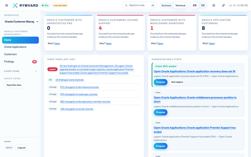 Rymvard's Oracle Customer Management home: its figures — Oracle customers with unprotected PRD, Oracle customers leaving support, Oracle customers with middleware shortages, Oracle application customers — with what changed since the last visit and suggested next steps