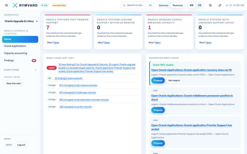 Rymvard's Oracle Upgrade & Lifecycle home: its figures — Oracle systems past Premier Support, Oracle systems leaving support within 24 months, Oracle upgrade copies breaking capacity, Oracle systems with unknown support dates — with what changed since the last visit and suggested next steps