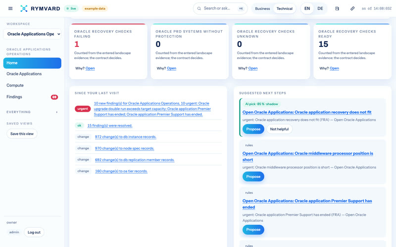 Rymvard's Oracle Applications Operations home: its figures — Oracle recovery checks failing, Oracle PRD systems without protection, Oracle recovery checks unknown, Oracle recovery checks ready — with what changed since the last visit and suggested next steps