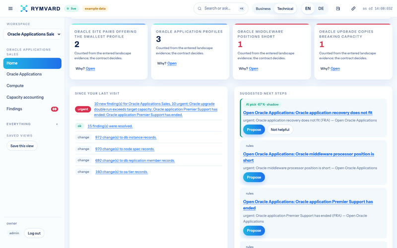 Rymvard's Oracle Applications Sales home: its figures — Oracle site pairs offering the smallest profile, Oracle application profiles, Oracle middleware positions short, Oracle upgrade copies breaking capacity — with what changed since the last visit and suggested next steps