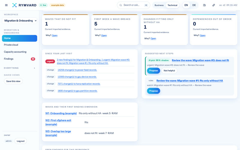 Rymvard's Migration & Onboarding home: its four figures — Waves that do not fit, First week a wave breaks, Changes fitting only without HA, Dependencies out of order — with what changed since the last visit and suggested next steps