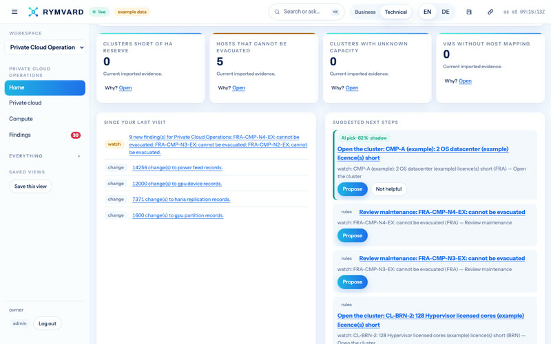 Rymvard's Private Cloud Operations home: its four figures — Clusters short of HA reserve, Hosts that cannot be evacuated, Clusters with unknown capacity, VMs without host mapping — with what changed since the last visit and suggested next steps