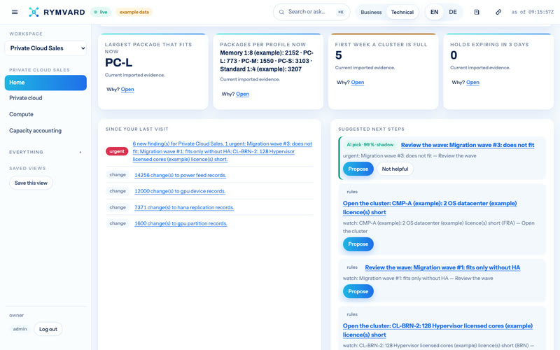 Rymvard's Private Cloud Sales home: its four figures — Largest package that fits now, Packages per profile now, First week a cluster is full, Holds expiring in 3 days — with what changed since the last visit and suggested next steps