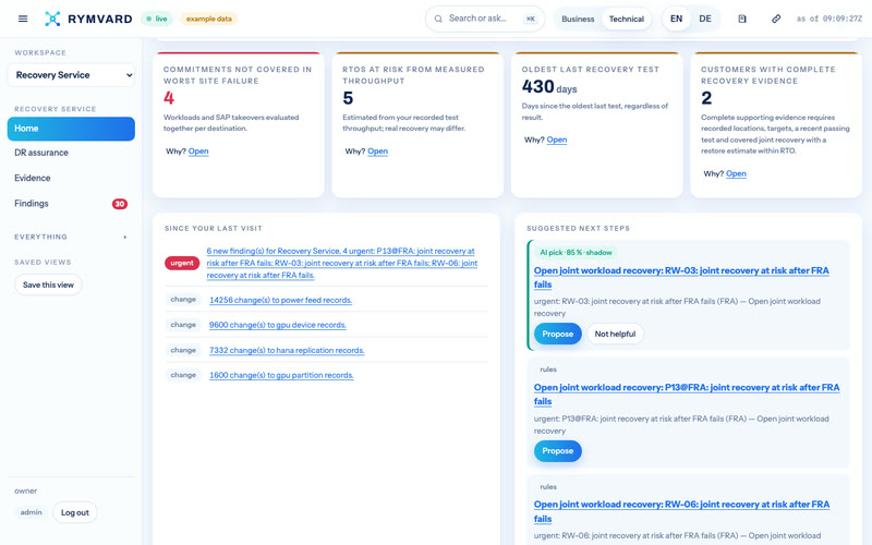 Rymvard's Recovery Service home: its four figures — Commitments not covered in worst site failure, RTOs at risk from measured throughput, Oldest last recovery test, Customers with complete recovery evidence — with what changed since the last visit and suggested next steps