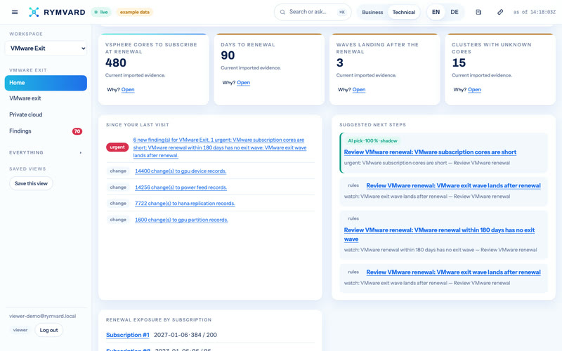 Rymvard's VMware Exit home: its figures — vSphere cores to subscribe at renewal, Days to renewal, Waves landing after the renewal, Clusters with unknown cores — with what changed since the last visit and suggested next steps